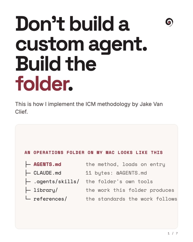 First slide of the post: My agents are just files and folders.